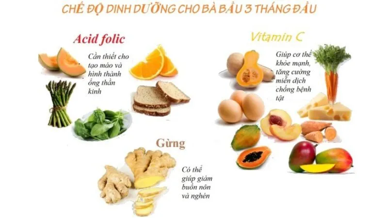 Bí quyết ăn uống khoa học cho mẹ bầu bị ốm nghén