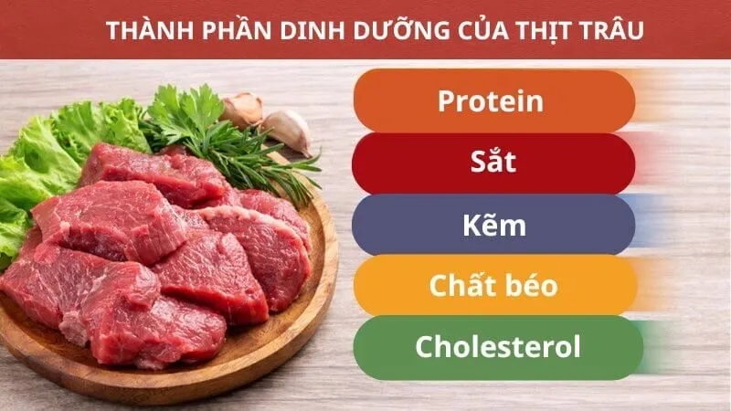 Thành phần dinh dưỡng của thịt trâu
